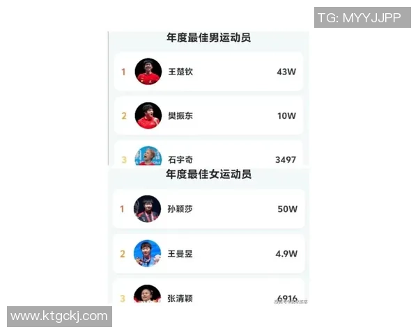 武汉乒乓球队在最新状态排行榜中荣登第七名展现强劲实力与潜力 武汉乒乓球队在最新状态排行榜中荣登第七名展现强劲实力与潜力